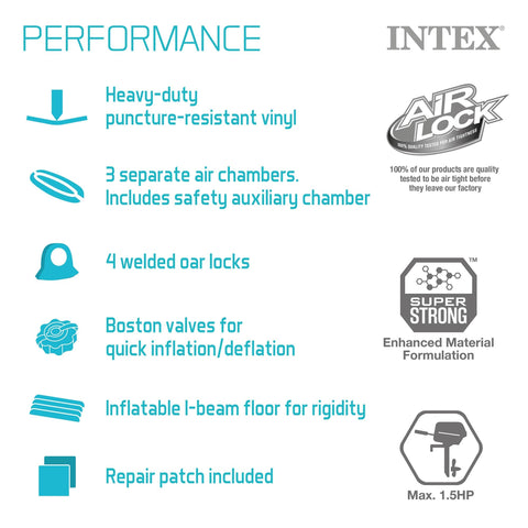 Intex 68370EP Challenger 3 Inflatable Boat Set: Includes Deluxe 48in Boat Oars and High-Output Pump - Triple Air Chambers - Welded Oar Locks - 3-Person - 660lb Weight Capacity