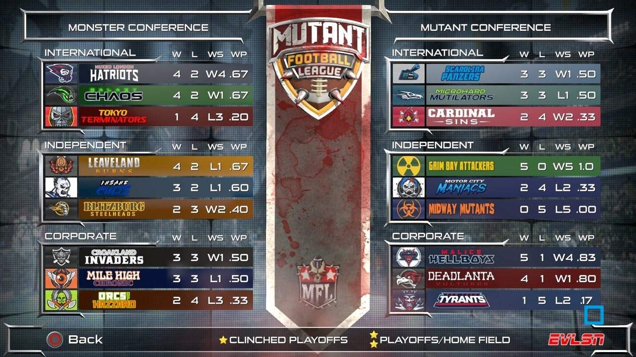 Mutant Football League Dynasty Edition (PS4)