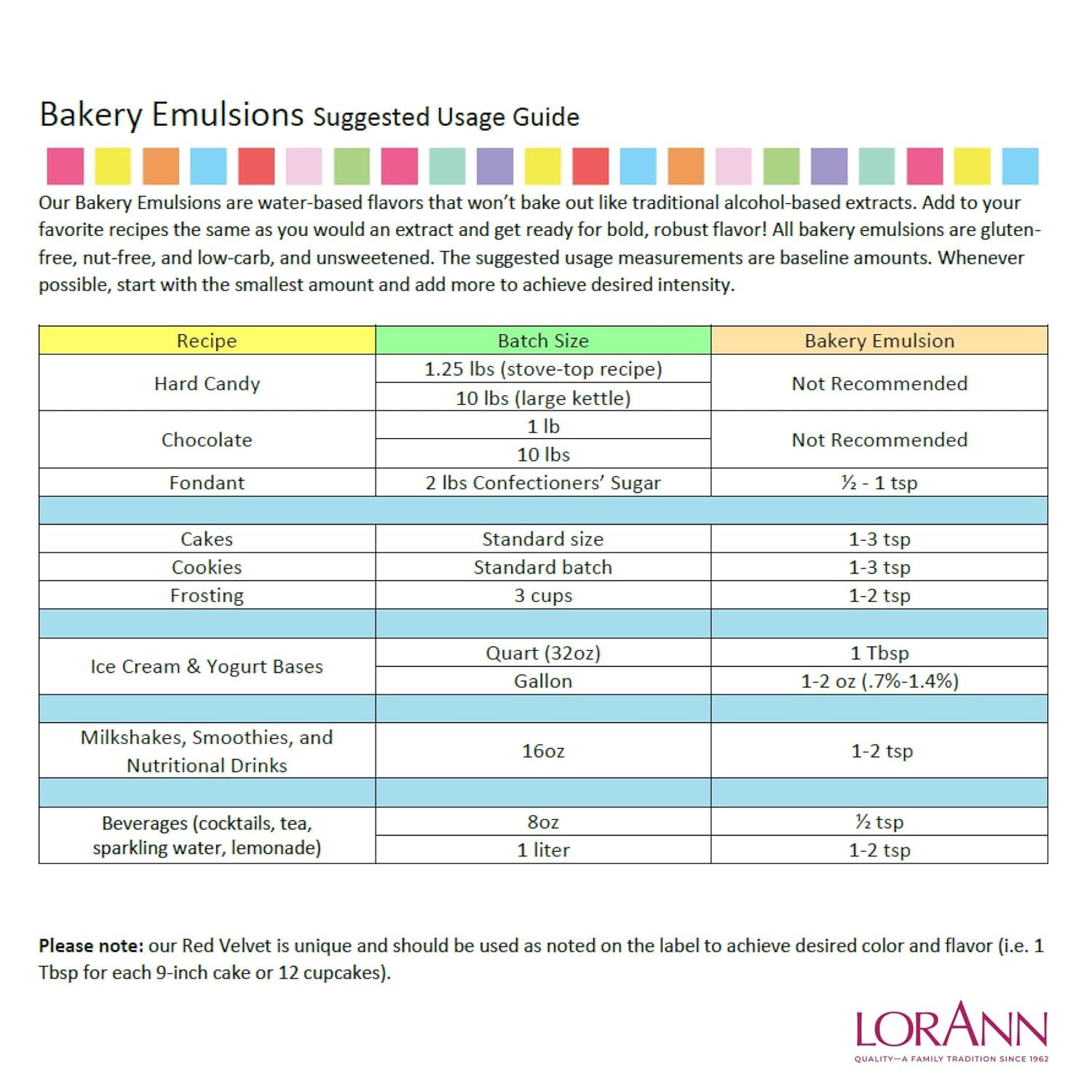 Lorann Oils Princess Cake and Cookie Bakery Emulsion: Regal Flavor Blend, Perfect for Enhancing Sweet, Cake-like Undertones in Baked Goods, Gluten-Free, Keto-Friendly, Unique Flavor Blend Essential