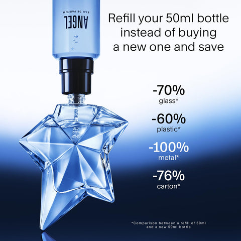 Mugler Angel - Eau de Parfum - Women's Perfume - Ambery & Woody - With Bergamot, Praline, and Patchouli - Long Lasting Fragrance - 0.8 Fl Oz