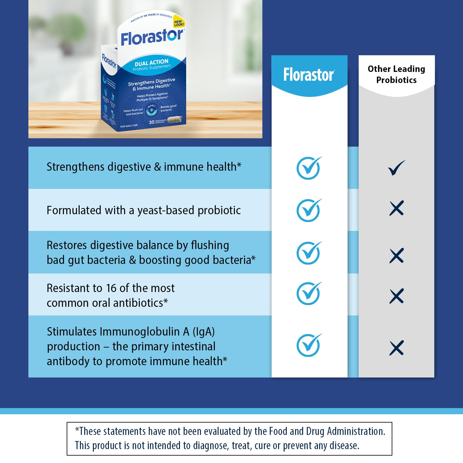 Florastor Probiotics for Digestive and Immune Health, 30 Capsules, Probiotics for Women & Men, Helps Flush Out Bad Bacteria, Boosts The Good with Our Unique Strain Saccharomyces Boulardii