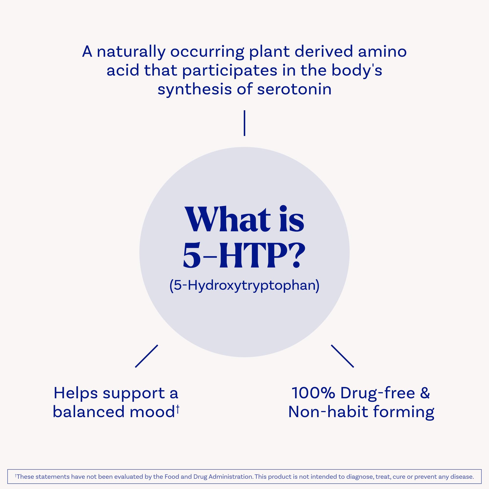 Natrol 5-HTP 200 mg, Time Release, Support a Balanced Mood, Dietary Supplement Provides Serotonin Production Throughout the Day, 30 Tablets, Up to a 30 Day Supply