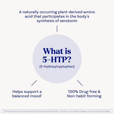 Natrol 5-HTP 200 mg, Time Release, Support a Balanced Mood, Dietary Supplement Provides Serotonin Production Throughout the Day, 30 Tablets, Up to a 30 Day Supply
