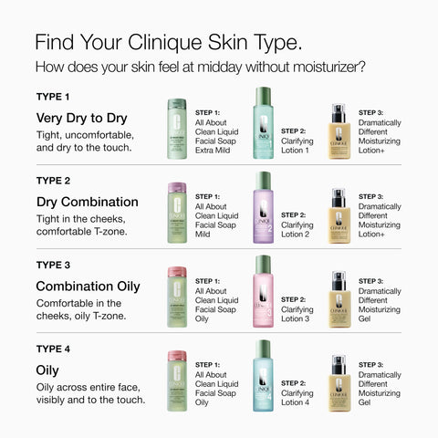 Clinique 3-Step Dramatically Different Moisturizing Gel | Oil-Free | Face Moisturizer for Combination Oily to Oily Skin Types, 4.2 Fl Oz