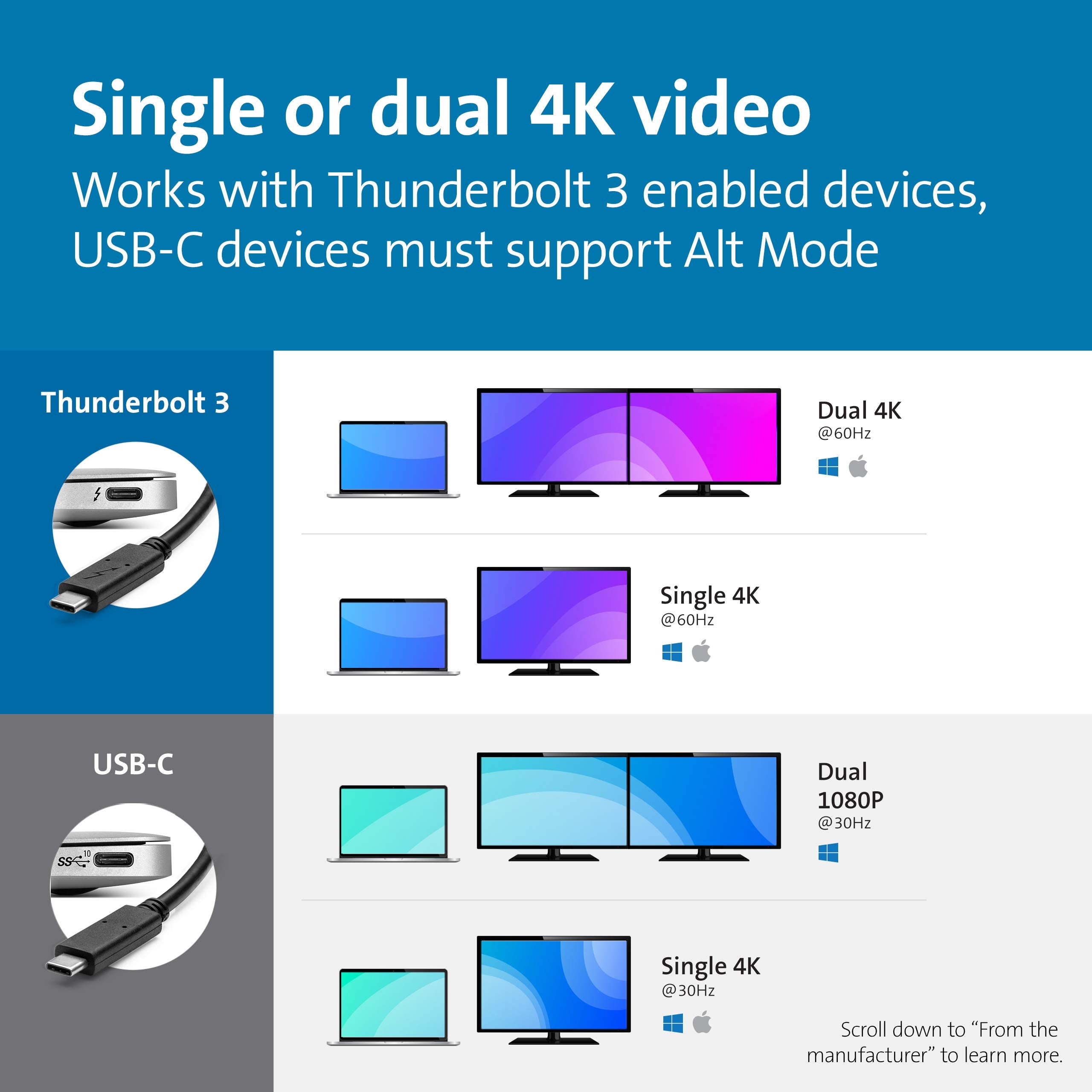 Kensington SD5550T Thunderbolt™ 3 and USB-C Dual 4K Hybrid Docking Station - 60W PD - Windows and Mac (K38131NA)