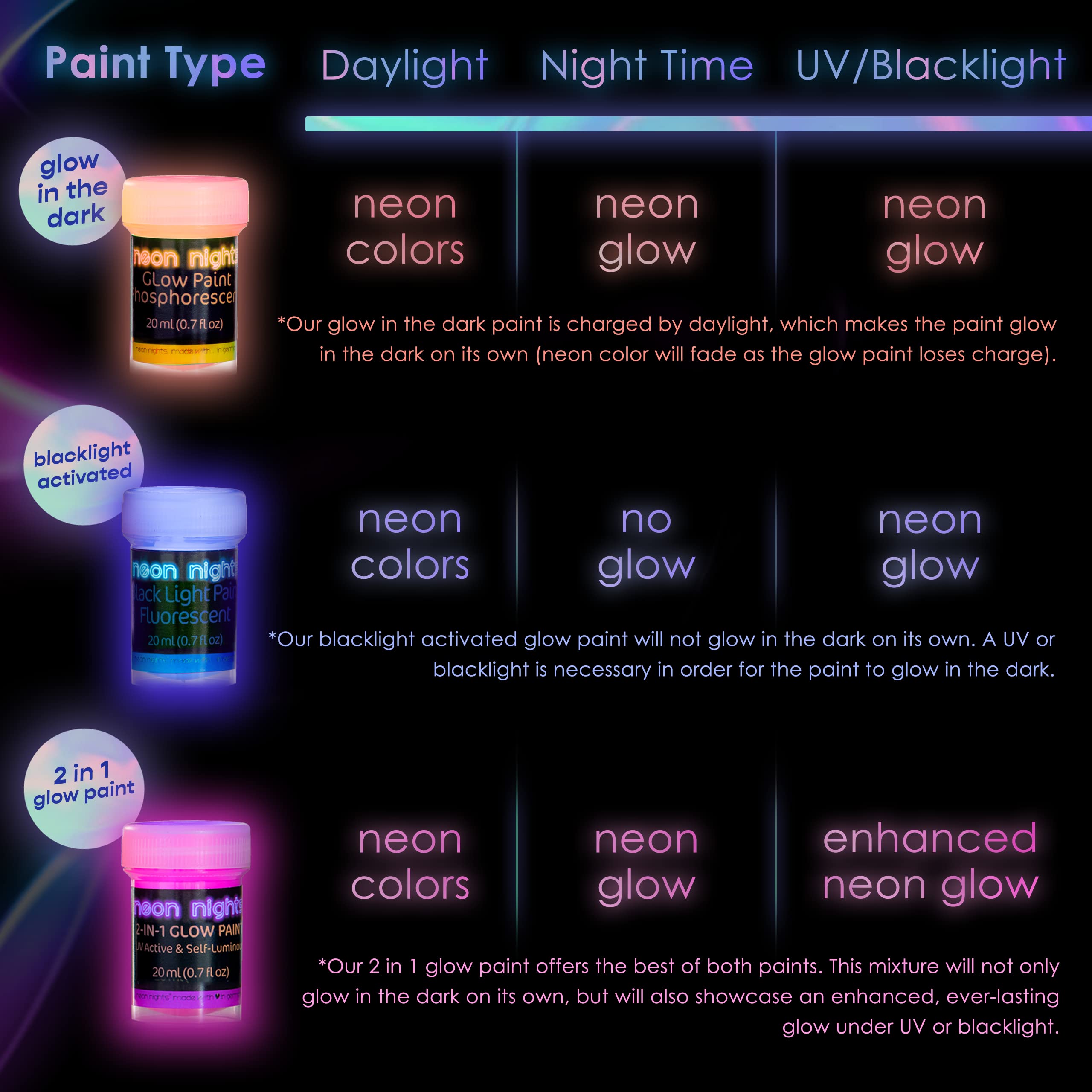 neon nights Glow in The Dark | Luminescent | Phosphorescent | Self-Luminous Paint - Set of 8
