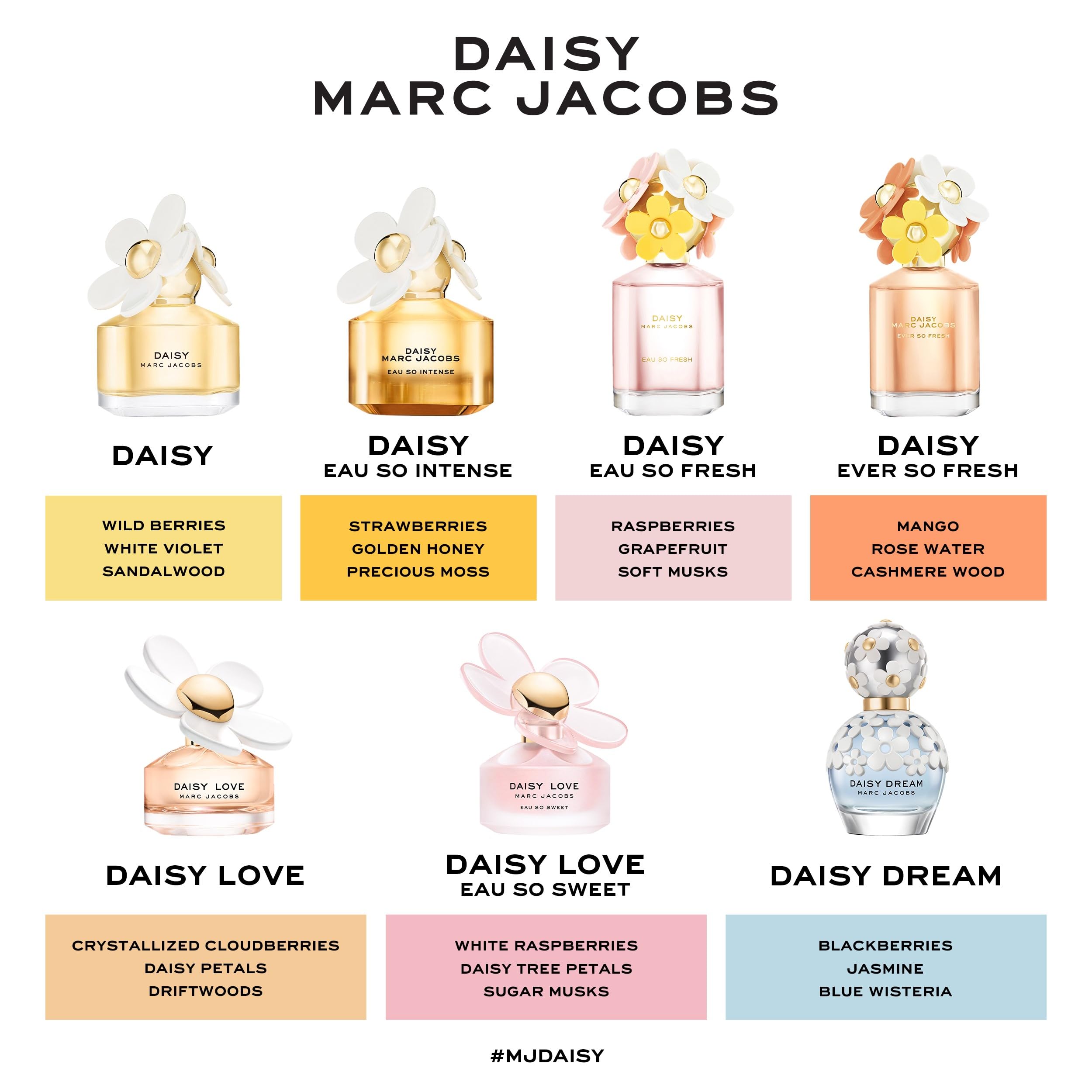 Marc Jacobs Daisy Love Eau So Sweet Eau de Toilette 3.3 fl oz