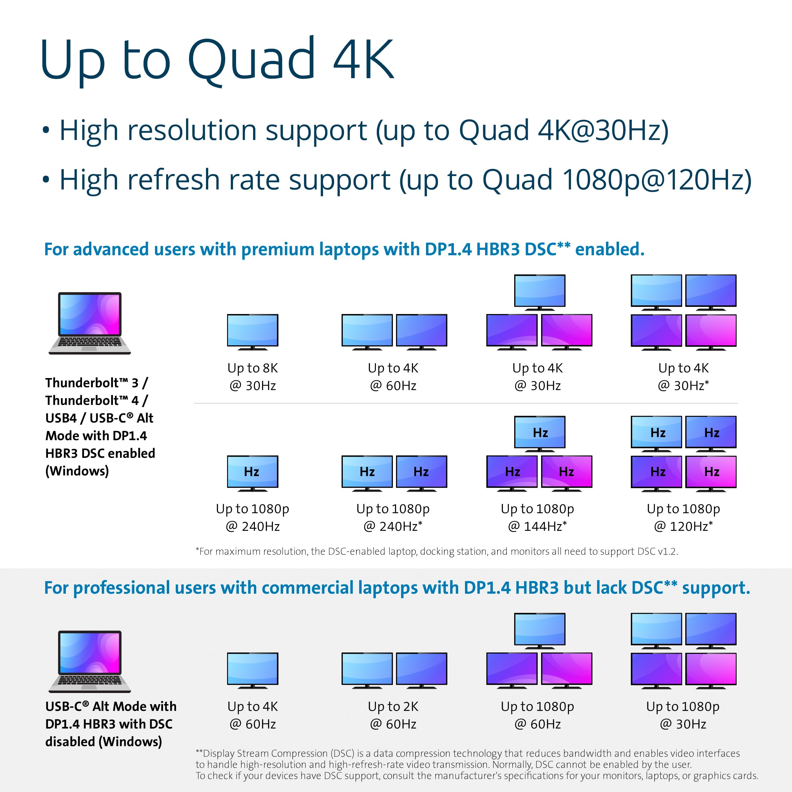 Kensington SD4880P USB-C 4k Quad Monitor Docking Station, 6 x USB-A & 4 x USB-C, 2Gbps Ethernet, 100W PD, Audio Jack, 2xDisplayPort, 2xHDMI, SD Card Reader, for Windows Laptops (K34113NA)