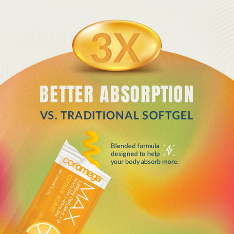 Coromega MAX 2400mg Omega-3 Fish Oil + Vitamin D Squeeze Packets, Wild-Caught, No Fishy Taste - 3X Better Absorption Than Softgels, Supports Brain & Heart Health (30 Servings,Citrus Burst)