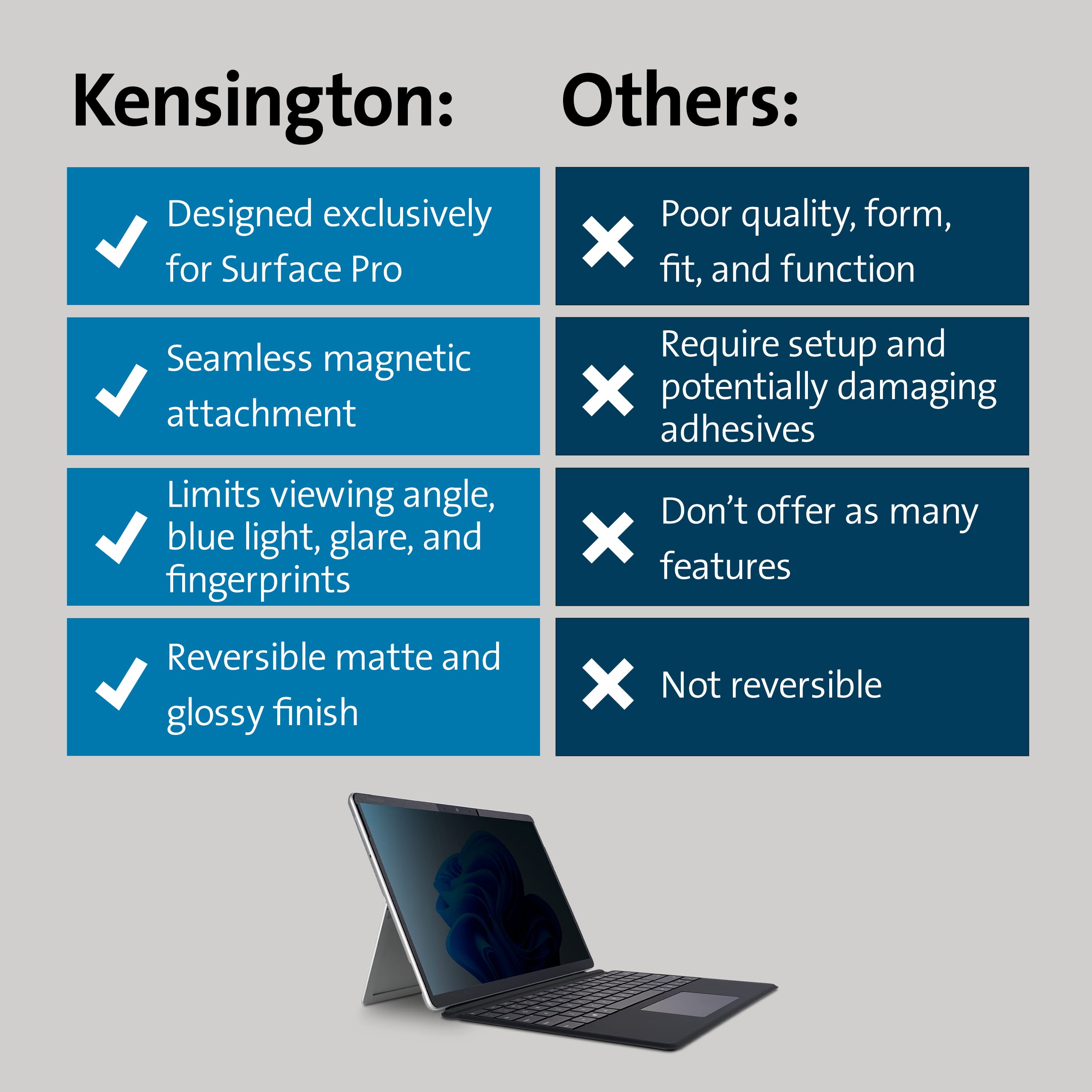 Kensington Surface Pro 11, 10, X, 9 & 8 Magnetic Privacy Screen, Removable Privacy Filter for 13 inch Surface Pro, Touch Screen and Surface Pen enabled for Microsoft Laptops (K51700WW)