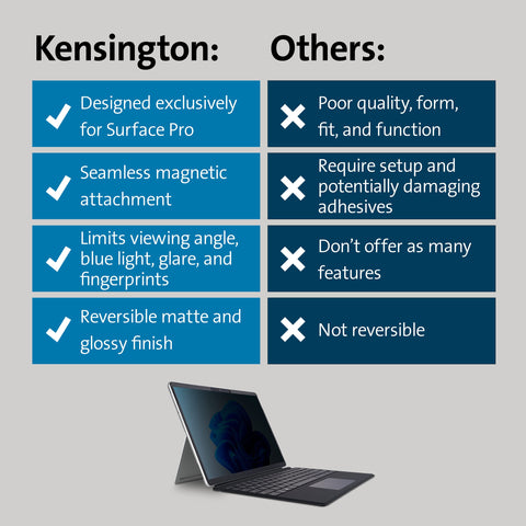 Kensington Surface Pro 11, 10, X, 9 & 8 Magnetic Privacy Screen, Removable Privacy Filter for 13 inch Surface Pro, Touch Screen and Surface Pen enabled for Microsoft Laptops (K51700WW)