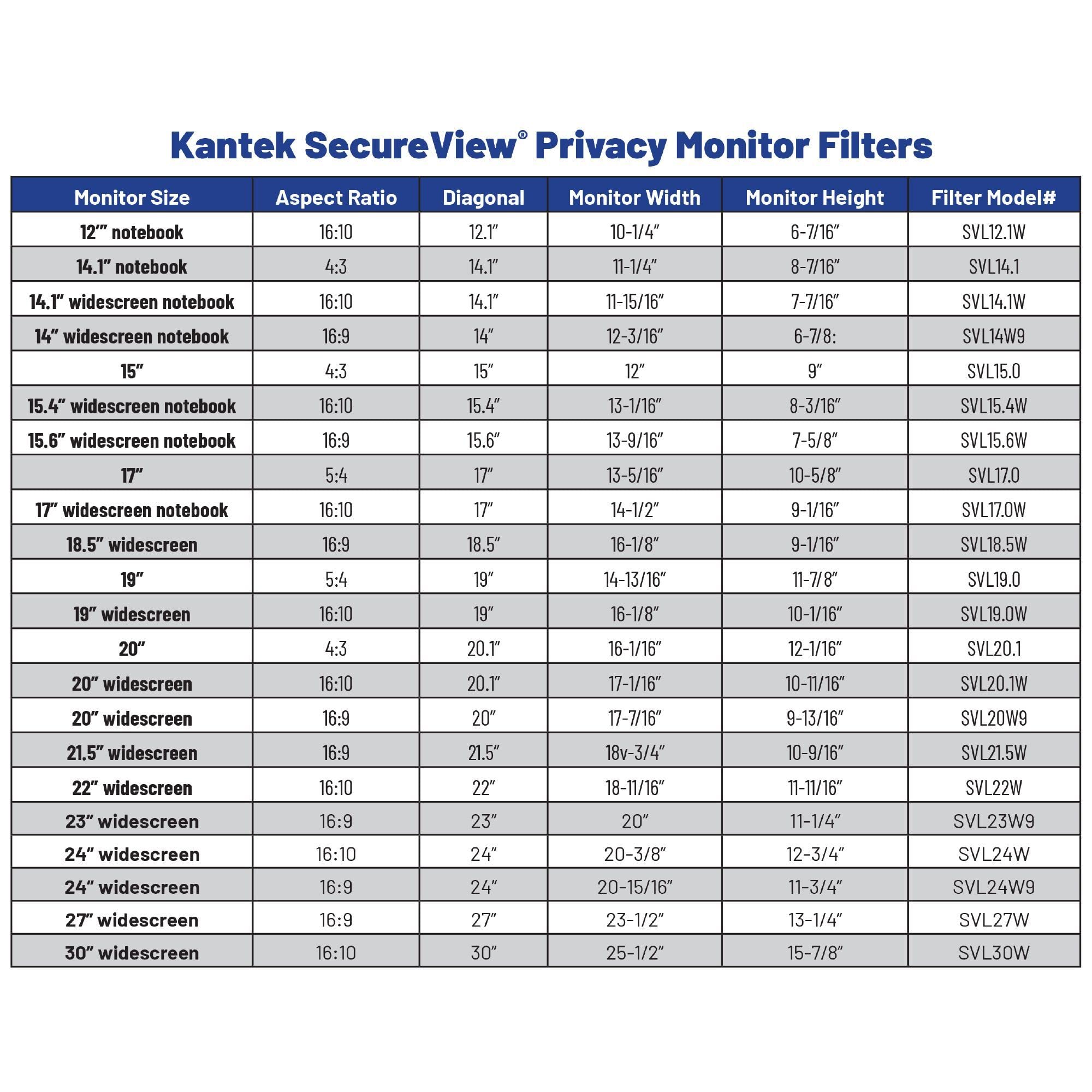 Kantek Secure-View Blackout Privacy Filter for 15.6-Inch Widescreen Notebooks (Measured Diagonally – 16:9 Aspect Ratio), Anti-Glare, Anti-Blue Light (SVL15.6W)
