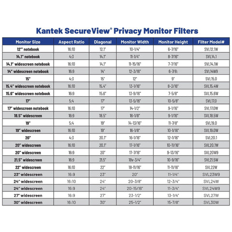 Kantek Secure-View Blackout Privacy Filter for 15.6-Inch Widescreen Notebooks (Measured Diagonally – 16:9 Aspect Ratio), Anti-Glare, Anti-Blue Light (SVL15.6W)