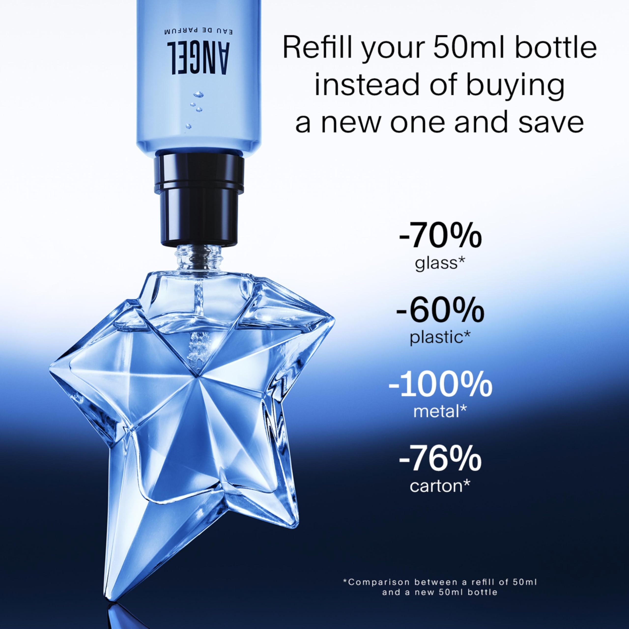 Mugler Angel - Eau de Parfum - Women's Perfume - Ambery & Woody - With Bergamot, Praline, and Patchouli - Long Lasting Fragrance - 3.3 Fl Oz