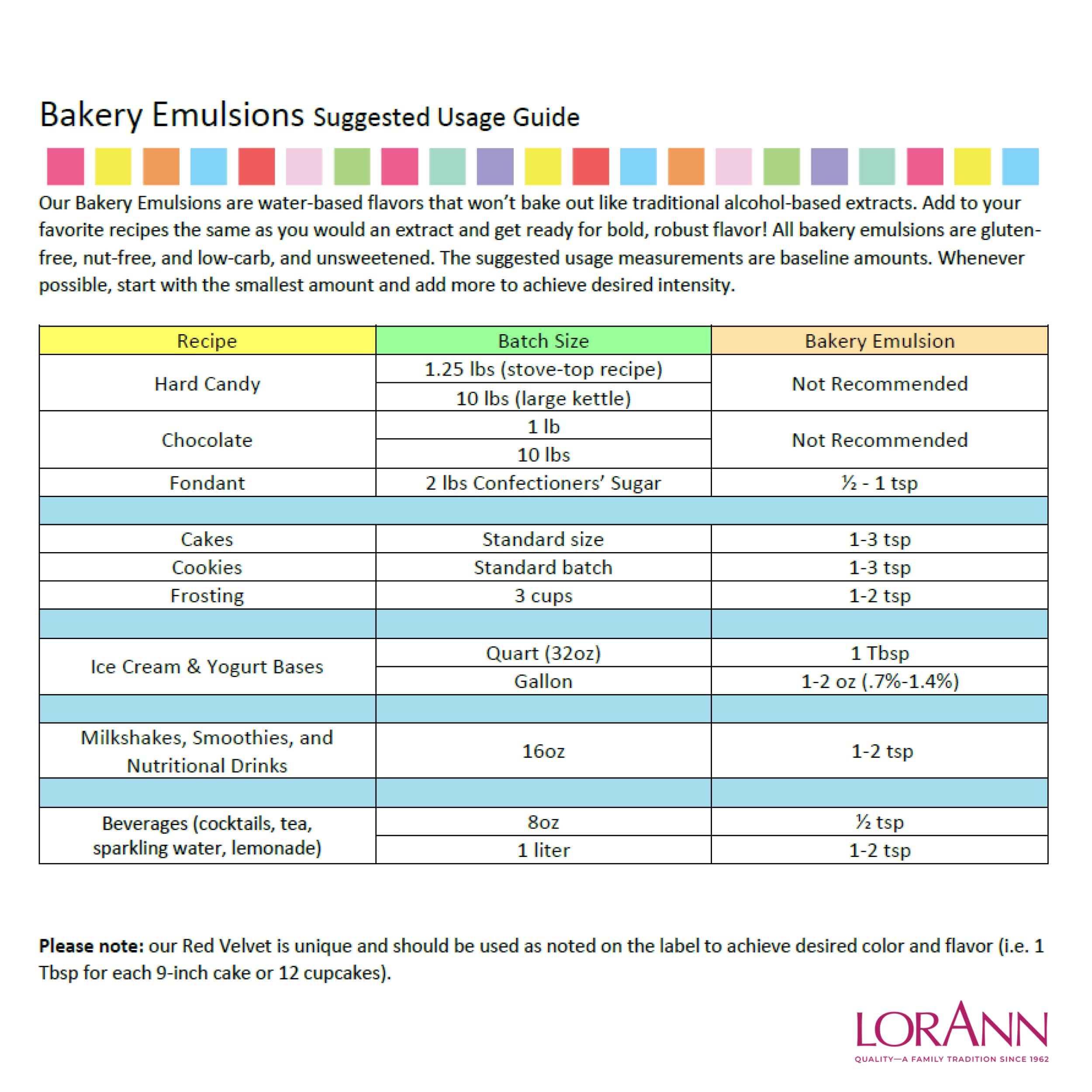 LorAnn Oils Almond Bakery Emulsion: True Essence, Ideal for Boosting Fruit Tones in Cakes, Cookies & Desserts, Gluten-Free, Keto-Friendly, Extract Substitute Essential for Your Kitchen, 4 Oz