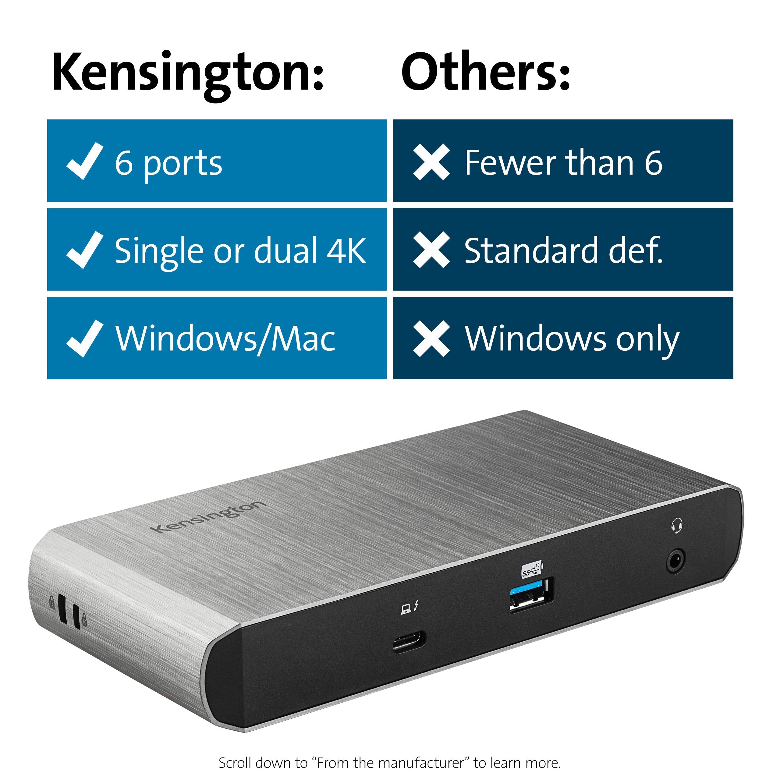 Kensington SD5550T Thunderbolt™ 3 and USB-C Dual 4K Hybrid Docking Station - 60W PD - Windows and Mac (K38131NA)