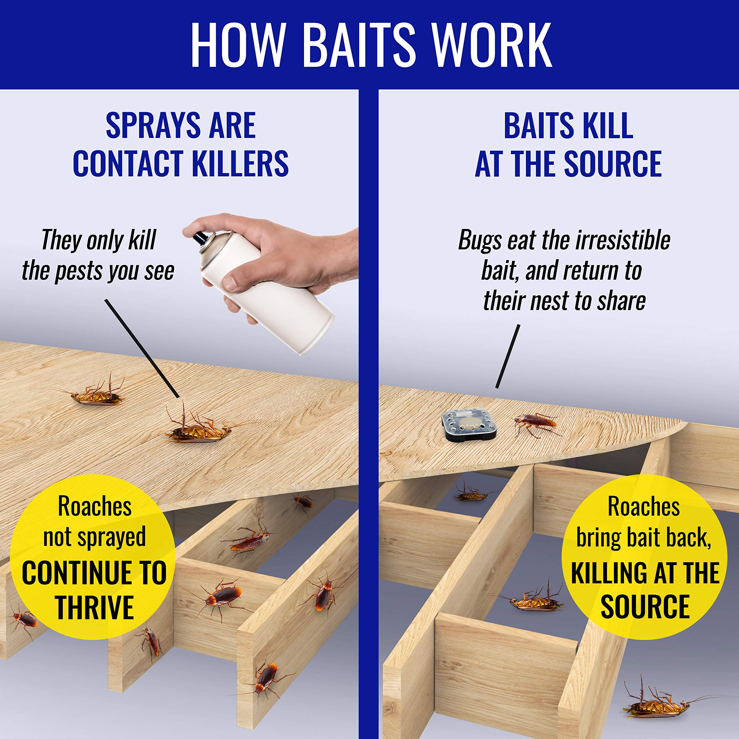 TERRO Ant & Roach Bait T360 4-Pack - Indoor Ant Killer and Roach Killer, Pre-Filled Dual Bait Stations Attract and Kill Ants, Roaches, and Silverfish, Ready-To-Use Indoor Bait with Twist Tab