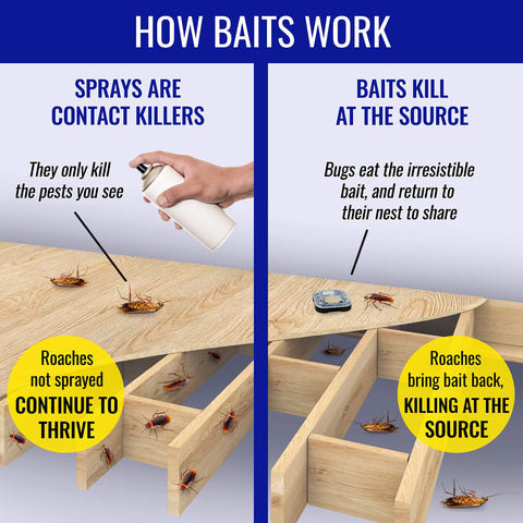 TERRO Ant & Roach Bait T360 4-Pack - Indoor Ant Killer and Roach Killer, Pre-Filled Dual Bait Stations Attract and Kill Ants, Roaches, and Silverfish, Ready-To-Use Indoor Bait with Twist Tab
