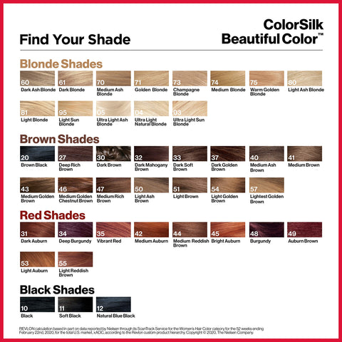 Revlon Colorsilk Beautiful Color, Permanent Hair Dye with Keratin, 100% Gray Coverage, Ammonia Free, 30 Dark Brown